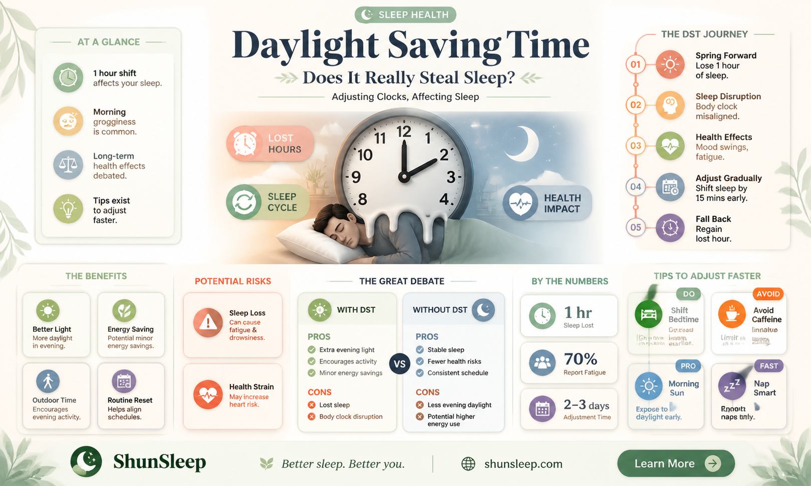 are we get less sleep with daylight savings