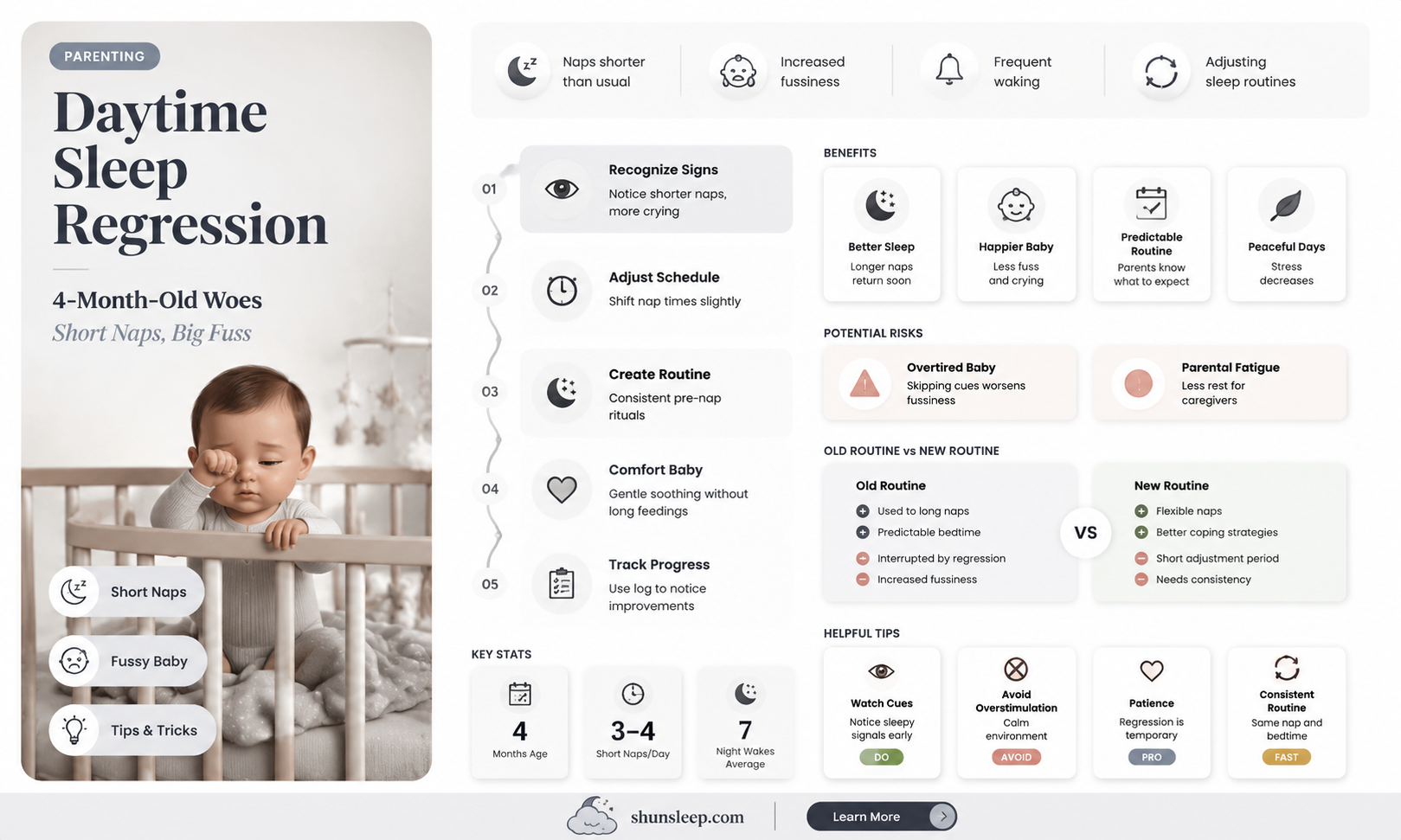 can 4 month sleep regression happen during the day