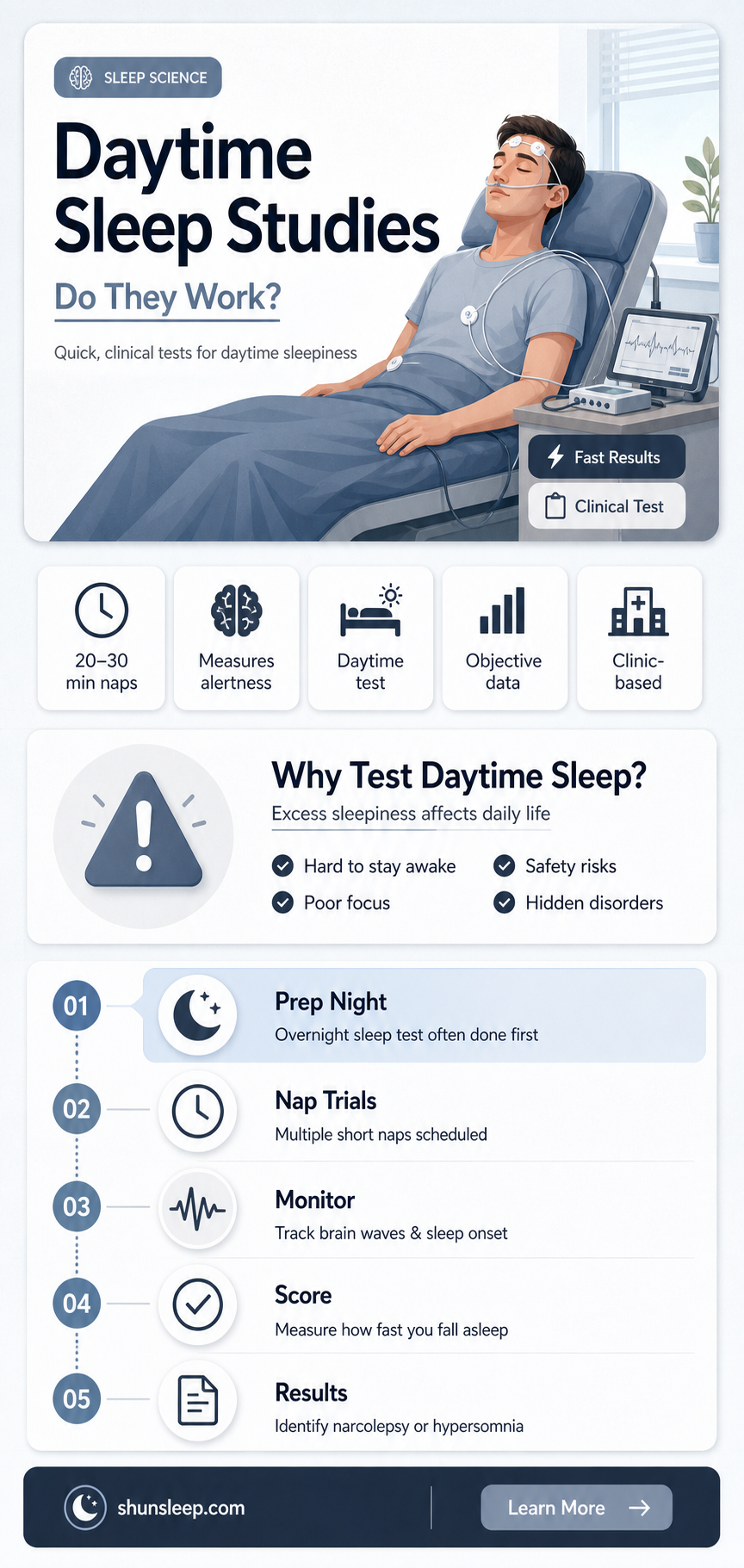 are sleep studies done during the day