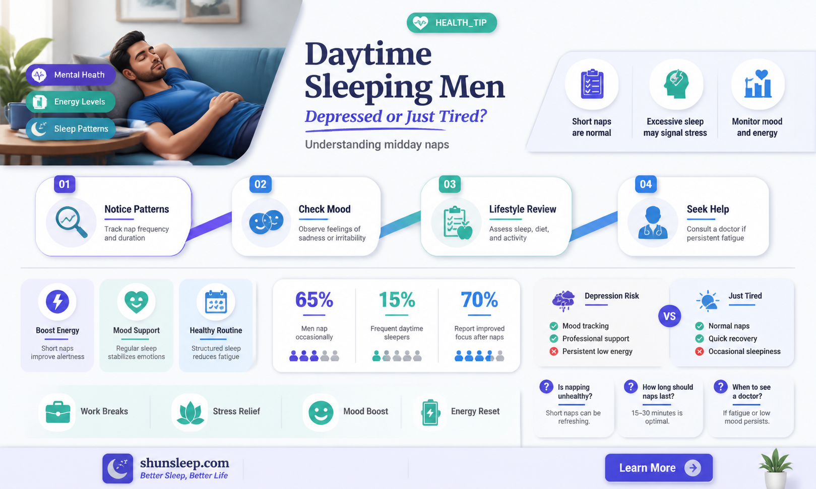 are men who sleep all day depressed