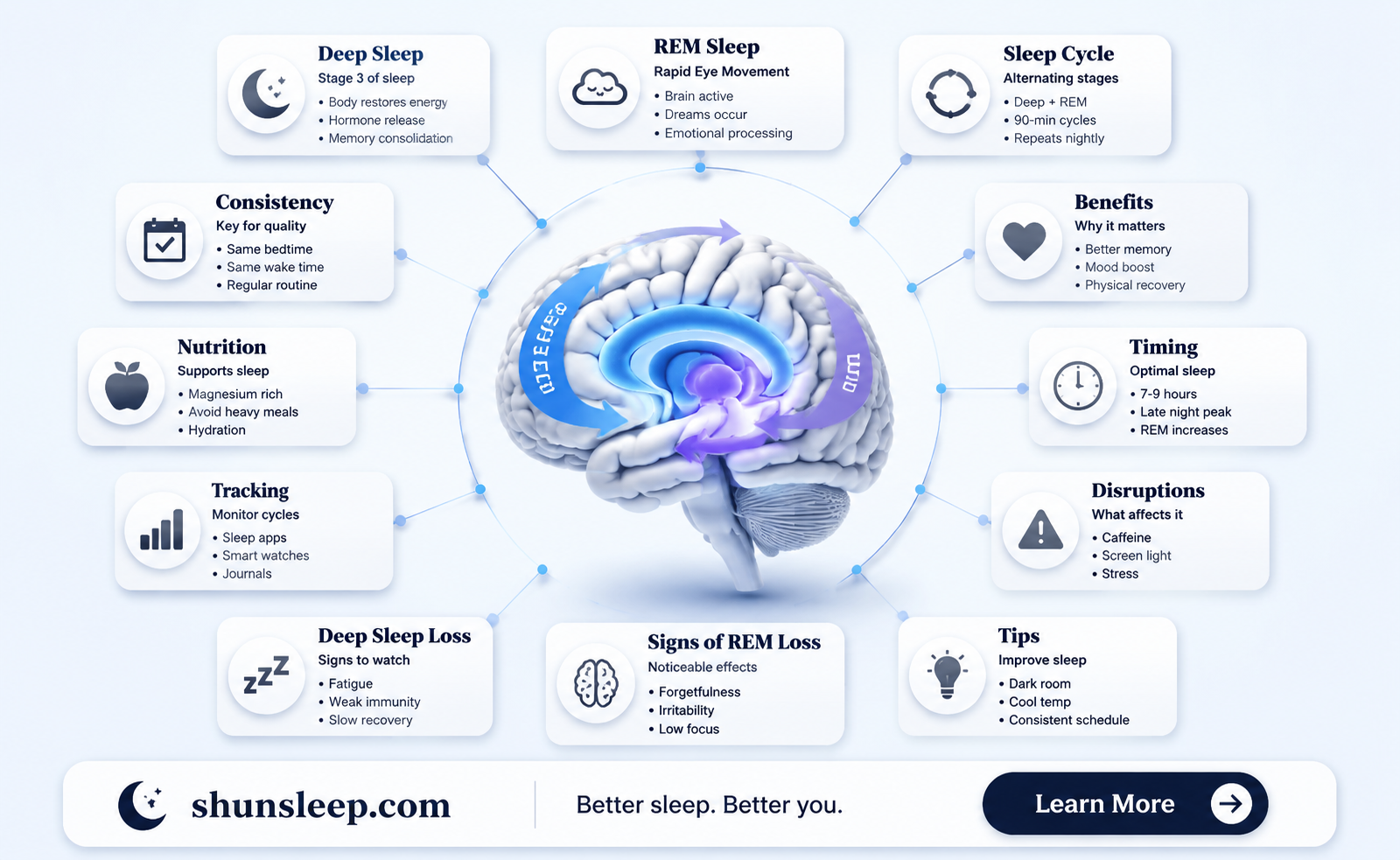 are you in deep sleep during rem
