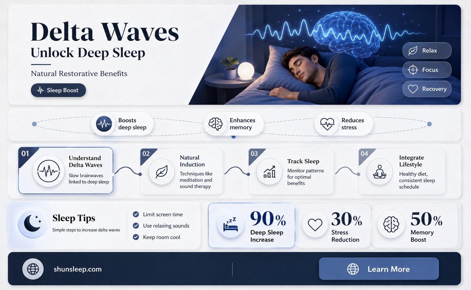can delta waves help you sleep