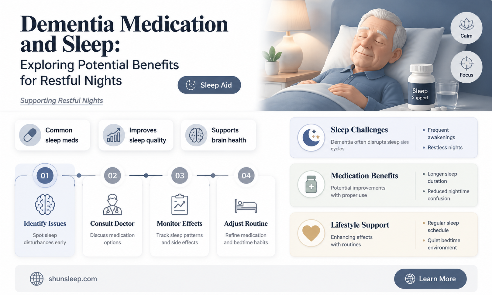 can dementia medication help sleep