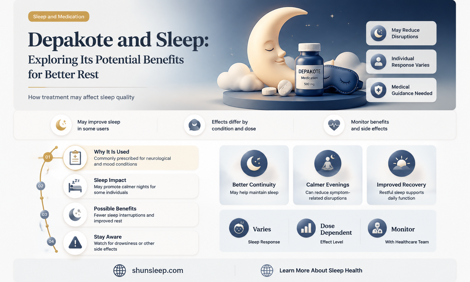 can depakote help with sleep