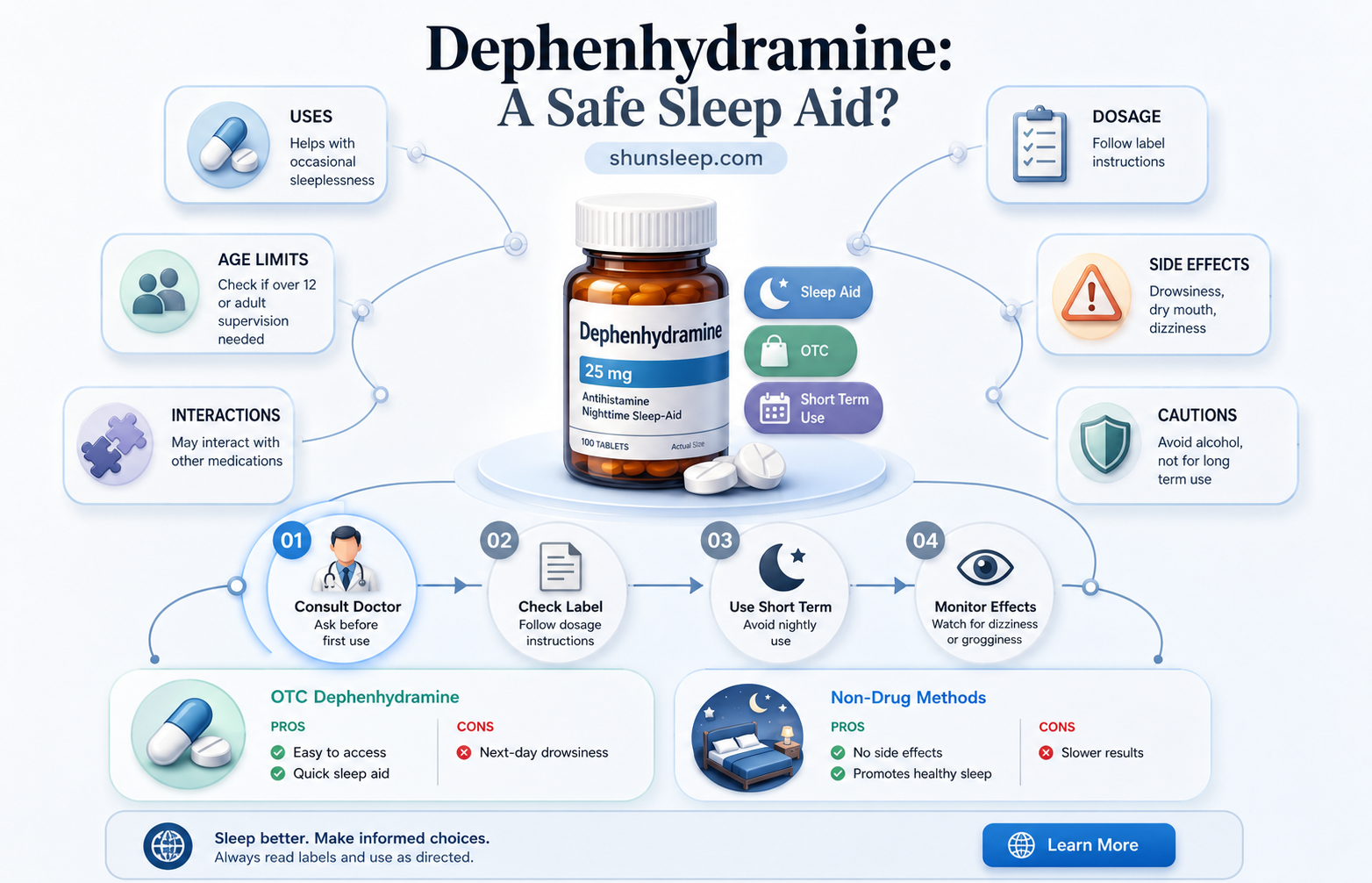 can dephenhydramine be used as a sleep aid