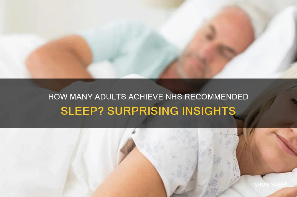 did you knowhow many adults get recommeneded sleep nhs