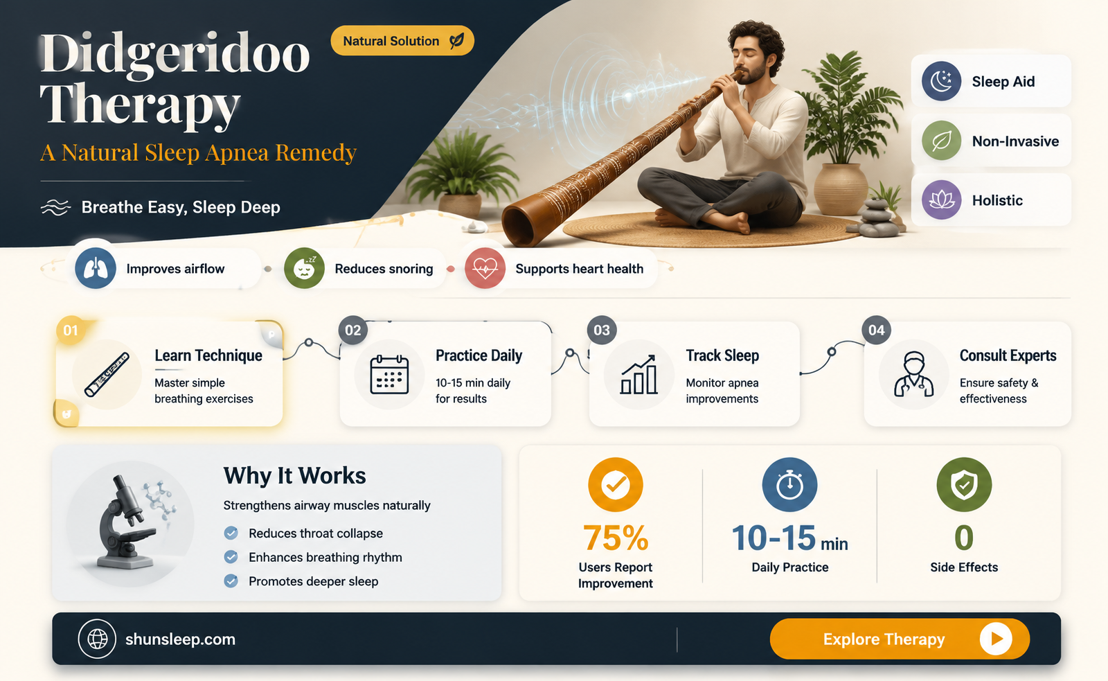 can a didgeridoo help sleep apnea