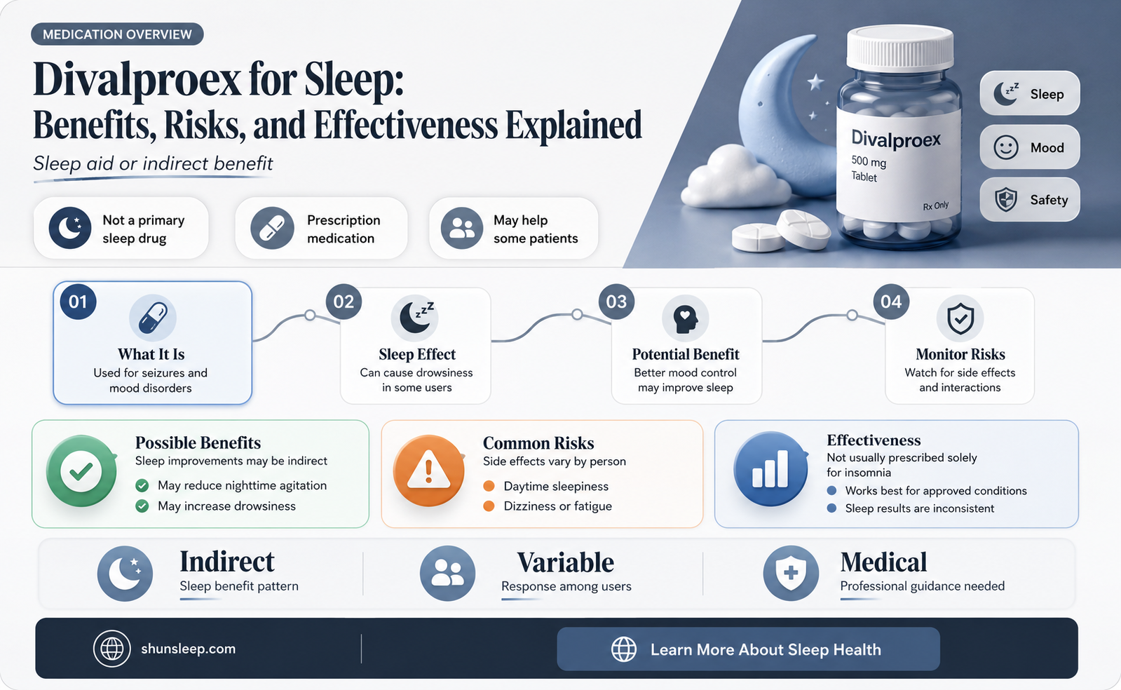 can divalproex help you sleep
