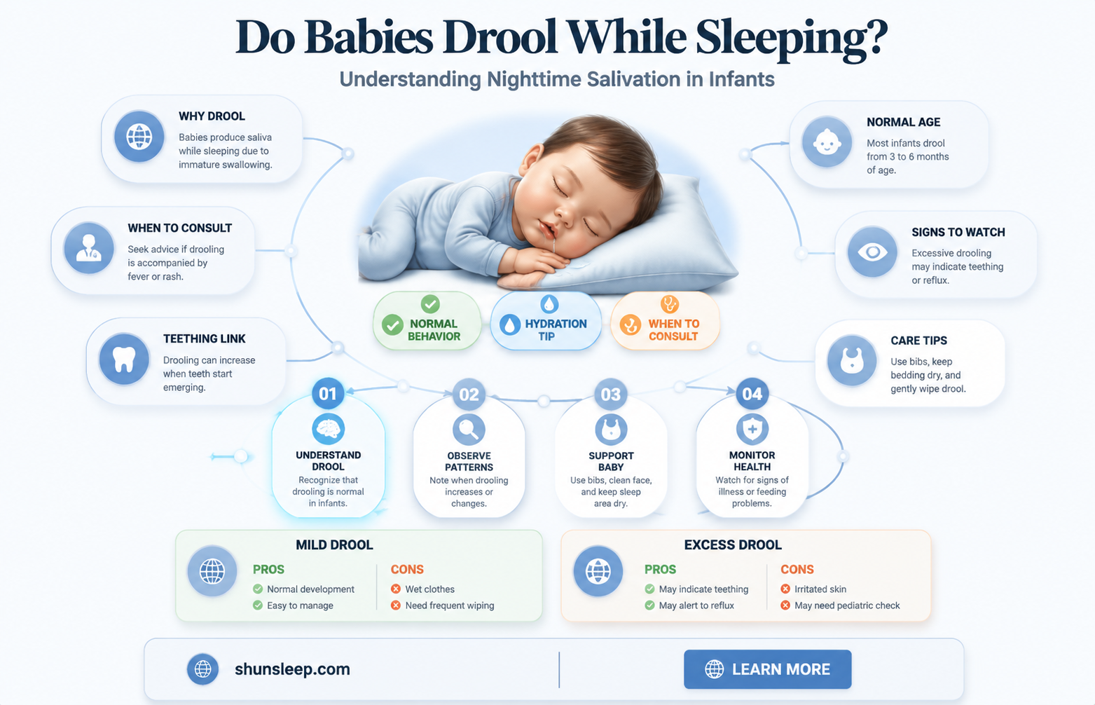can babies drool in their sleep
