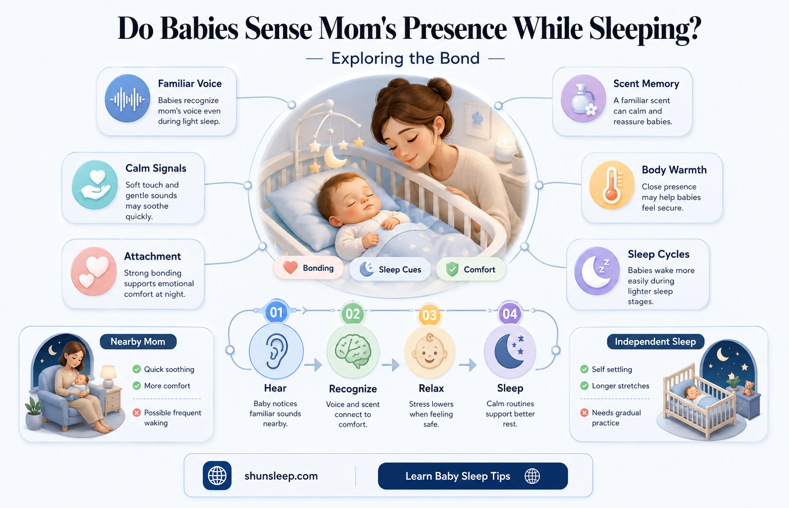 can baby sense when mom is near while sleeping