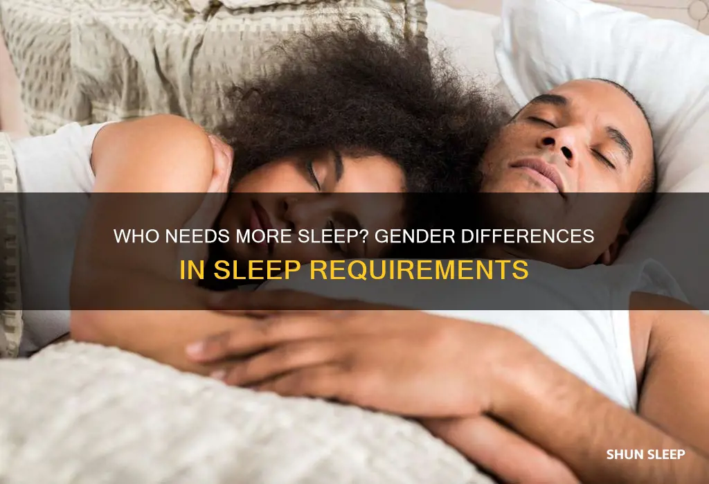 do girls or guys need more sleep
