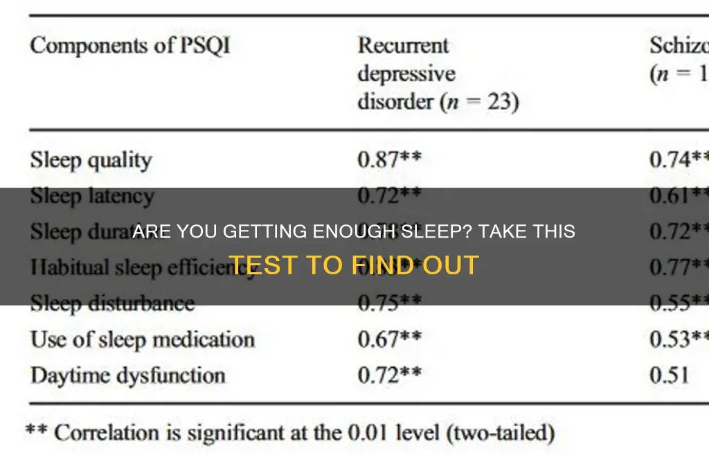 do i get enough sleep test