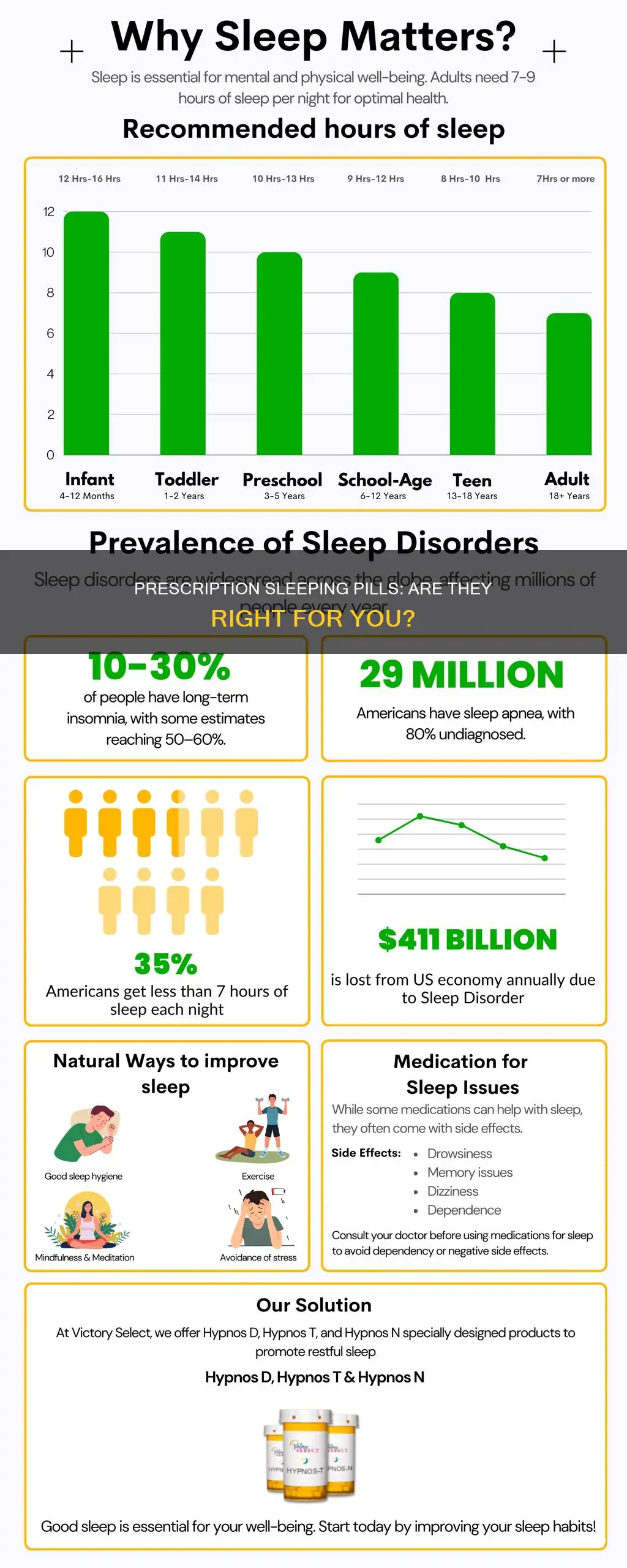 do i need a prescription for sleeping pills