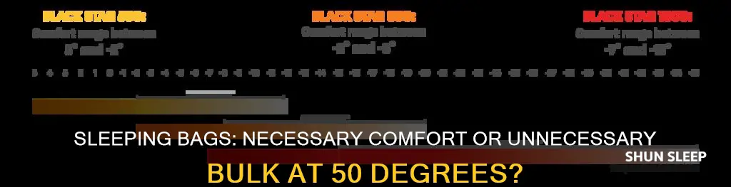 do i need a sleeping bag at 50 degrees