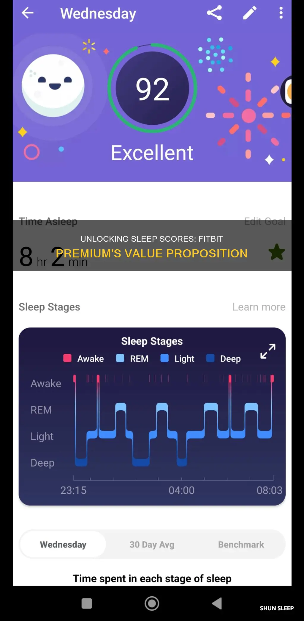 do i need fitbit premium for sleep score