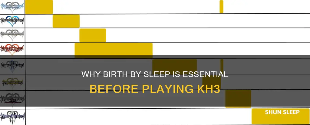 do i need to play birth by sleep before kh3