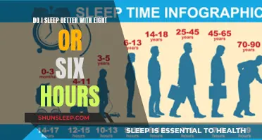 Unlocking Restful Nights: The Sweet Spot Between 6 and 8 Hours of Sleep