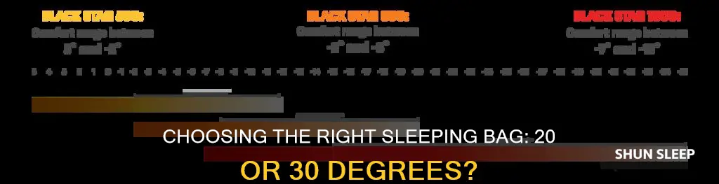 do i want 20 or 30 degree sleeping bag