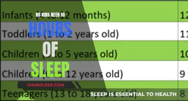 Sufficient Slumber: The Importance of 10 Hours of Sleep for Kids