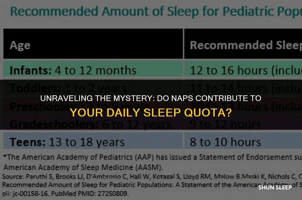 do naps count towards sleep hours