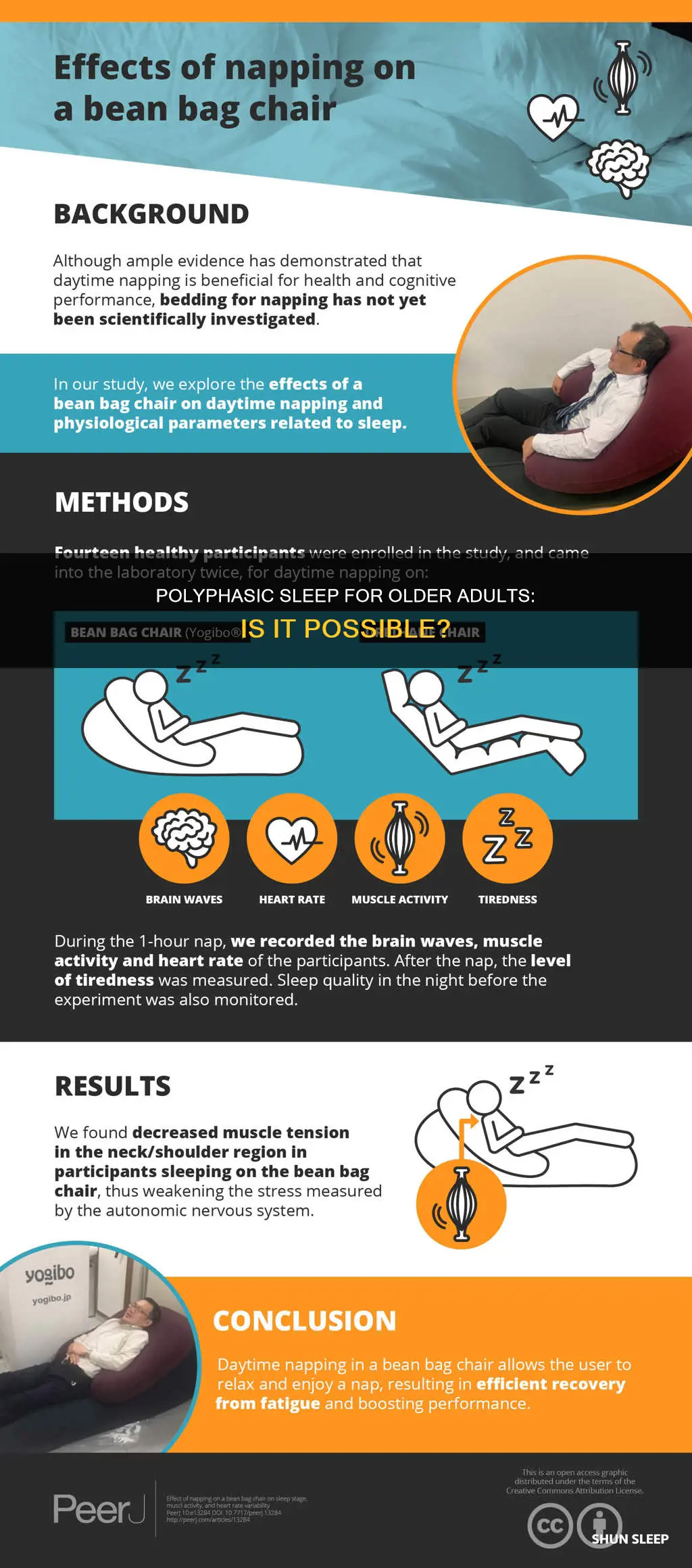do old humans polyphasic sleep