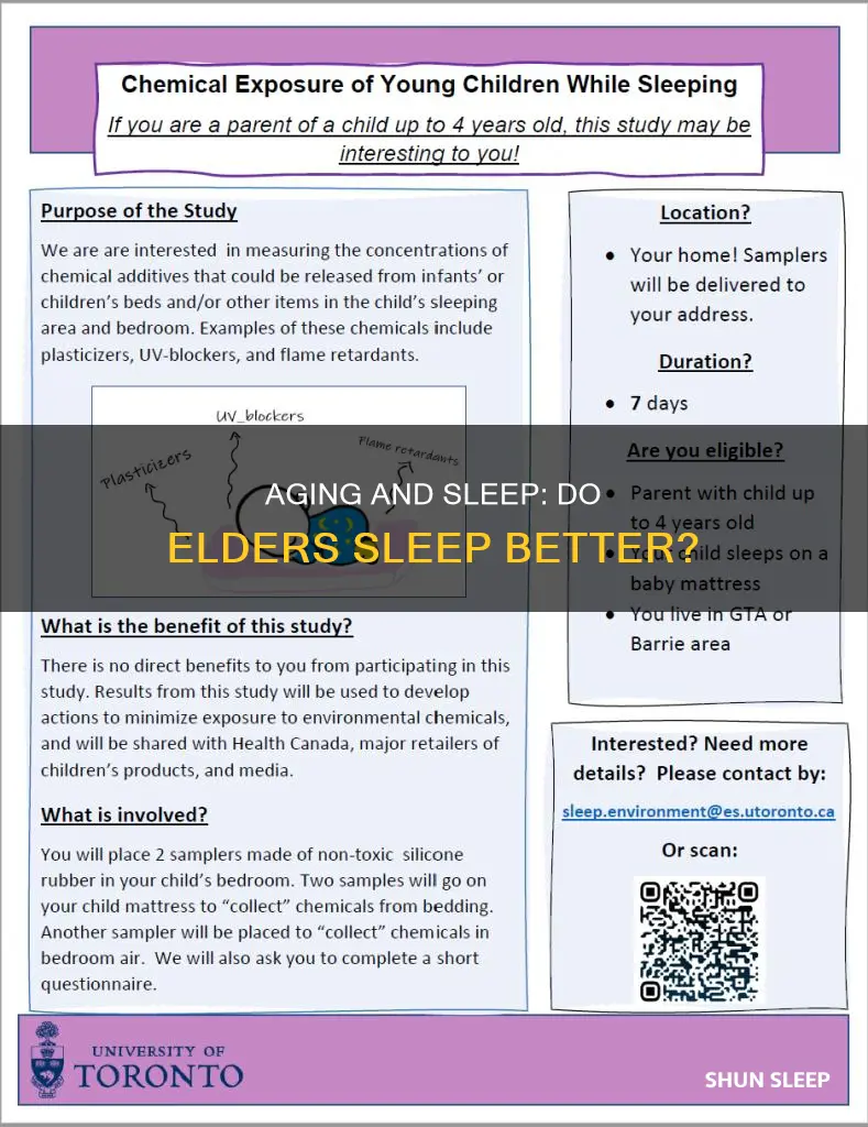 do old people sleep better than young people