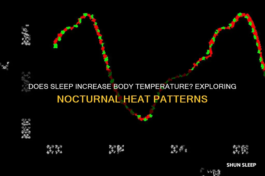 do our bodies get hotter when we sleep