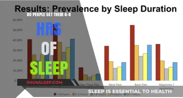 Are We Sleeping Enough? Exploring the 6-9 Hour Sleep Myth