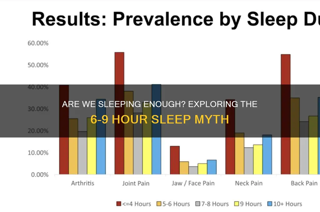 do people get their 6-9 hrs of sleep