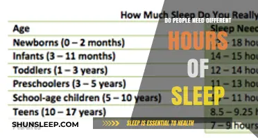 Sleep Needs: Unraveling the Mystery of Restful Hours