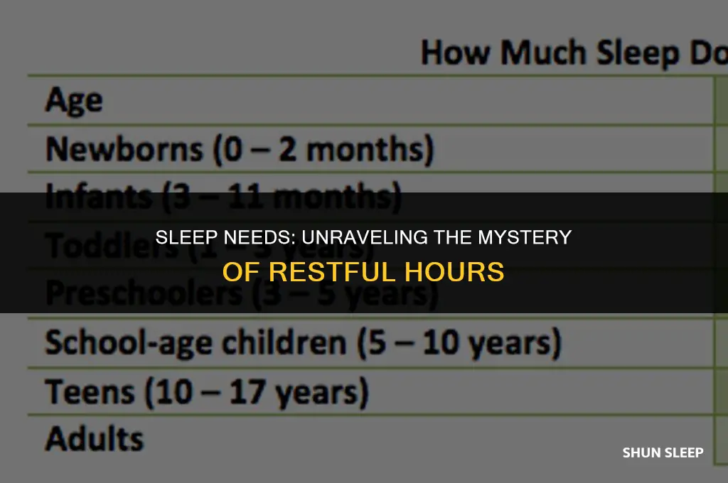 do people need different hours of sleep