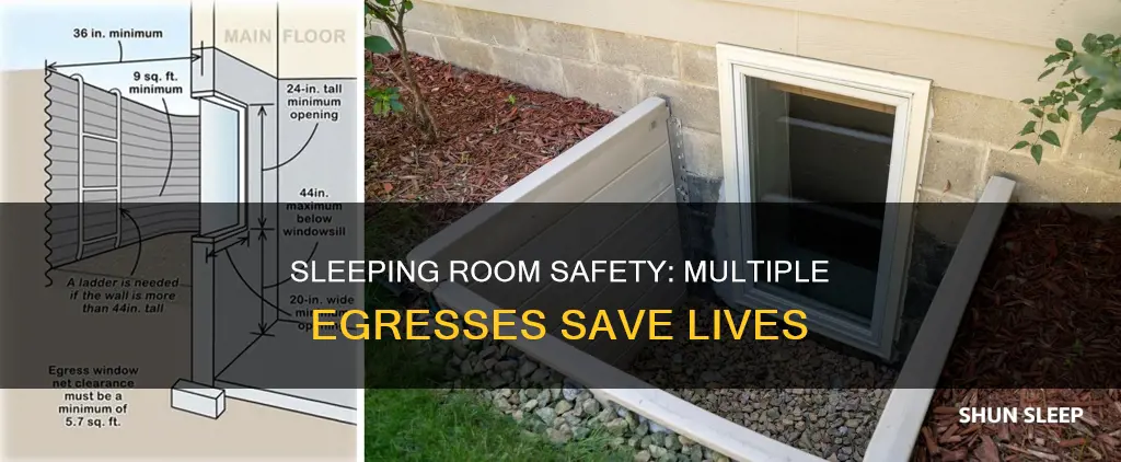 do sleeping rooms need more than one egress