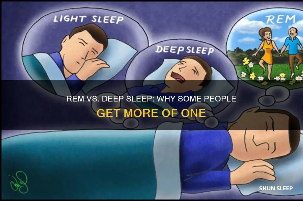 do some people get more rem sleep than deep sleep