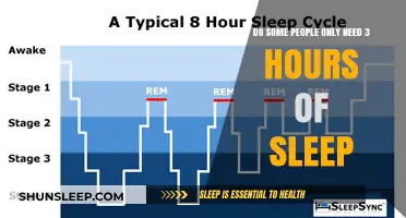 Unlocking the Mystery: How Some Thrive on Just 3 Hours of Sleep