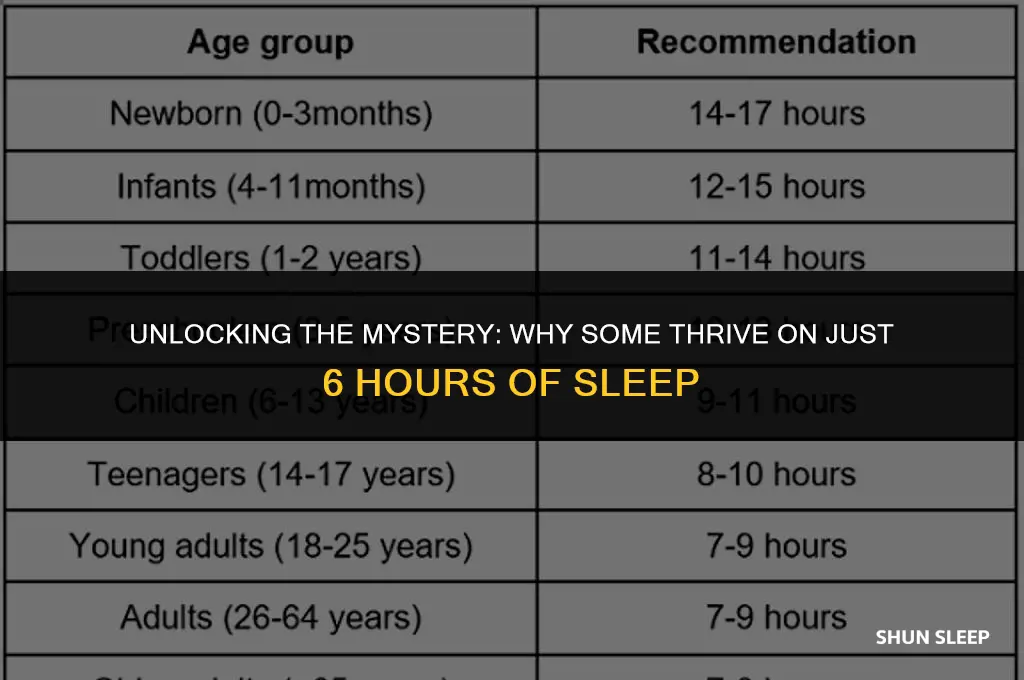 do some people only need 6 hours sleep
