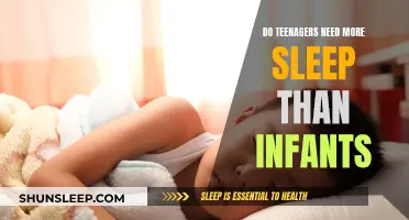 Sleep Needs: Teenagers vs Infants