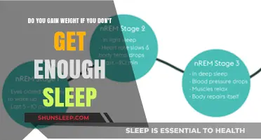 Sleep Deprivation and Weight Gain: The Surprising Connection Explained