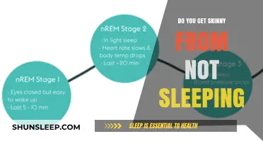 Sleep Deprivation and Weight Loss: Myth or Reality?