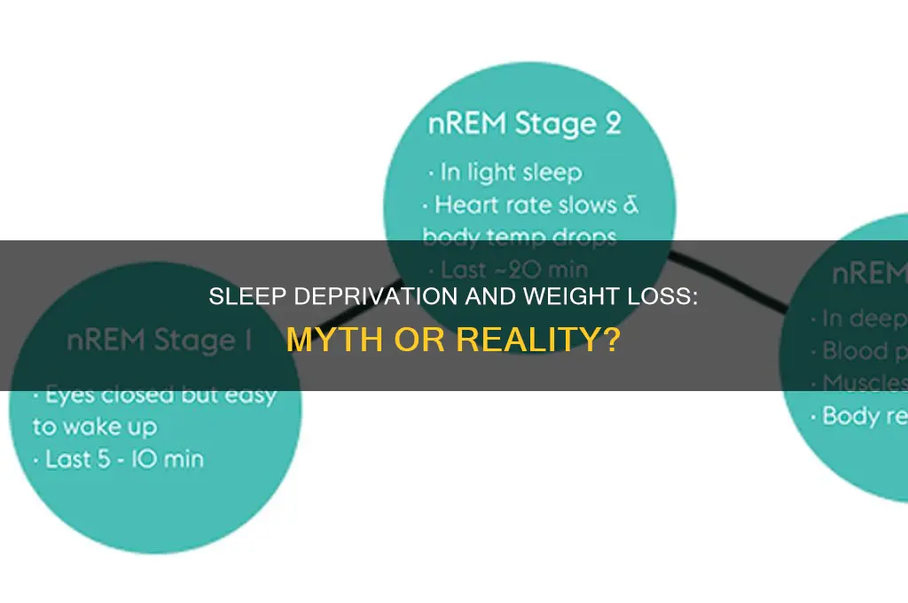 do you get skinny from not sleeping