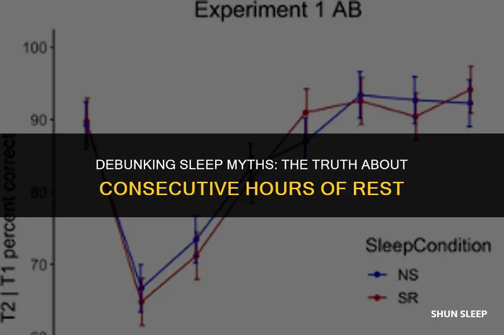 do you need 8 consecutive hours of sleep