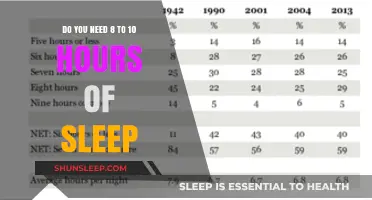 Unlocking Optimal Health: The Power of 8 to 10 Hours of Sleep