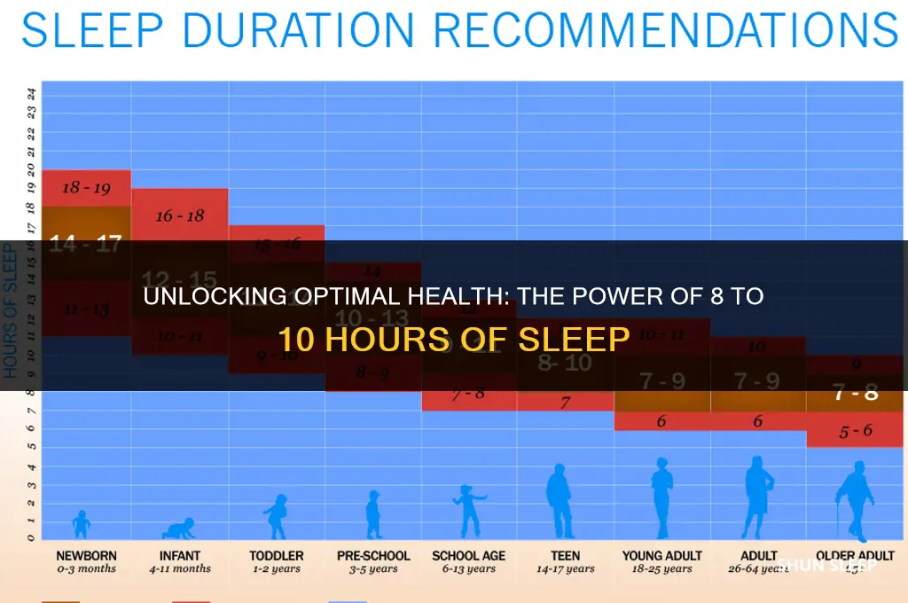 do you need 8 to 10 hours of sleep