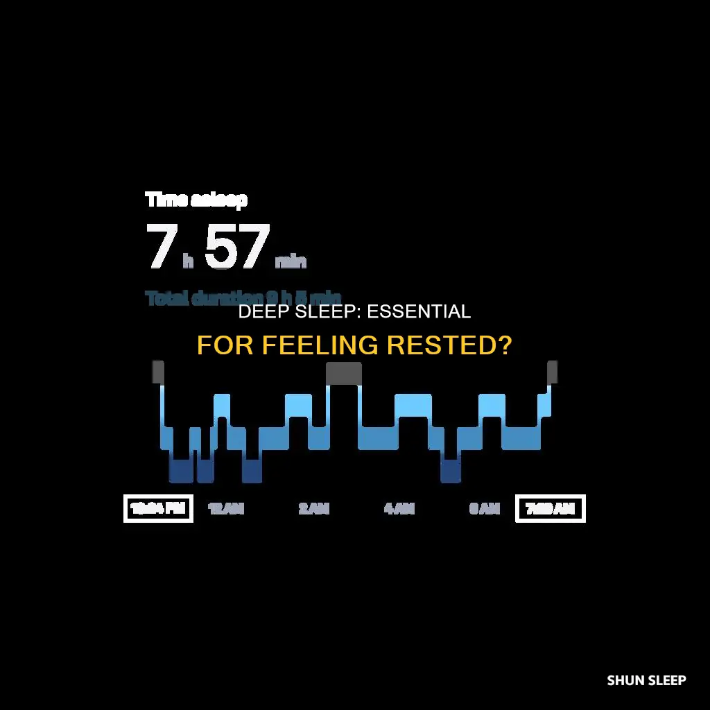 do you need deep sleep to feel rested