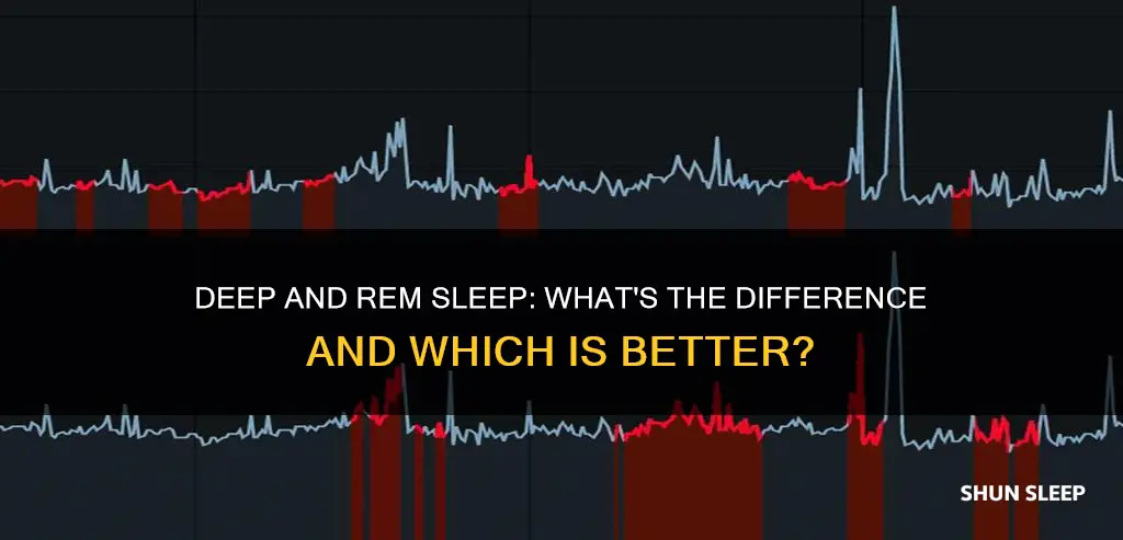 do you need more deep or rem sleep