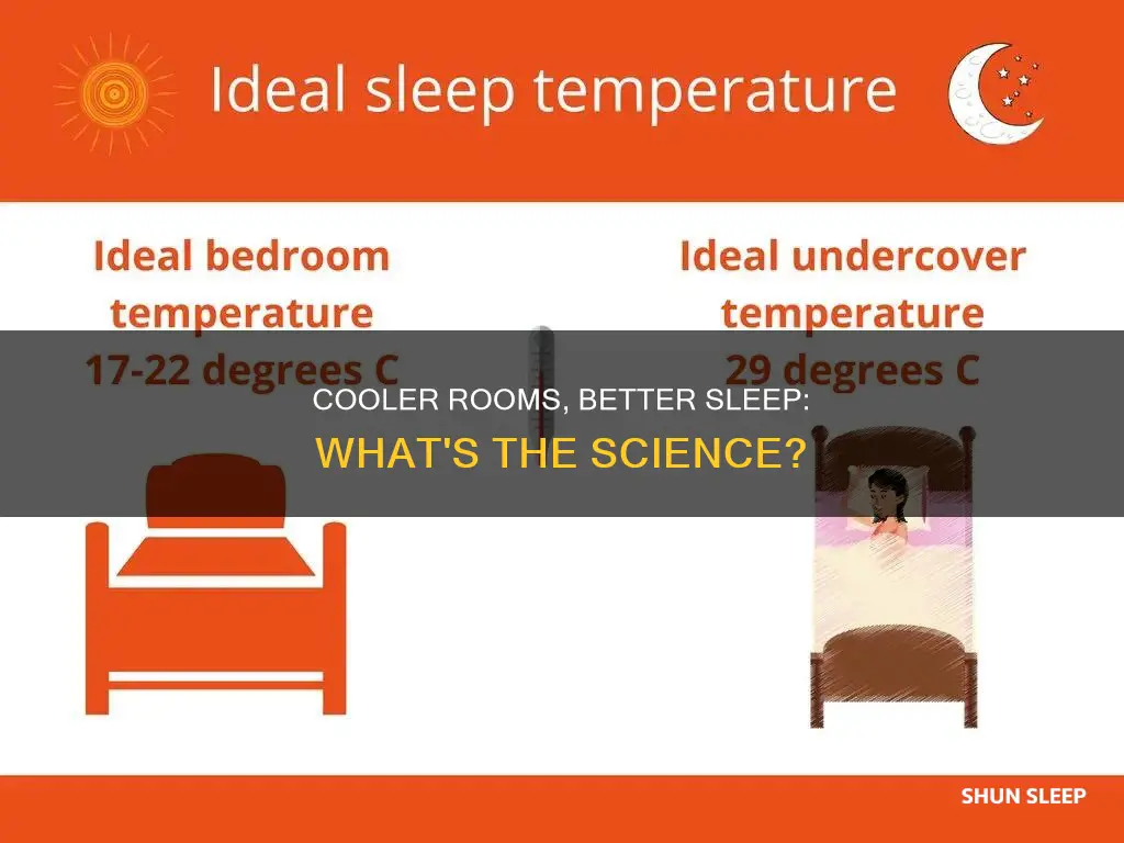 do you sleep better in a cooler room