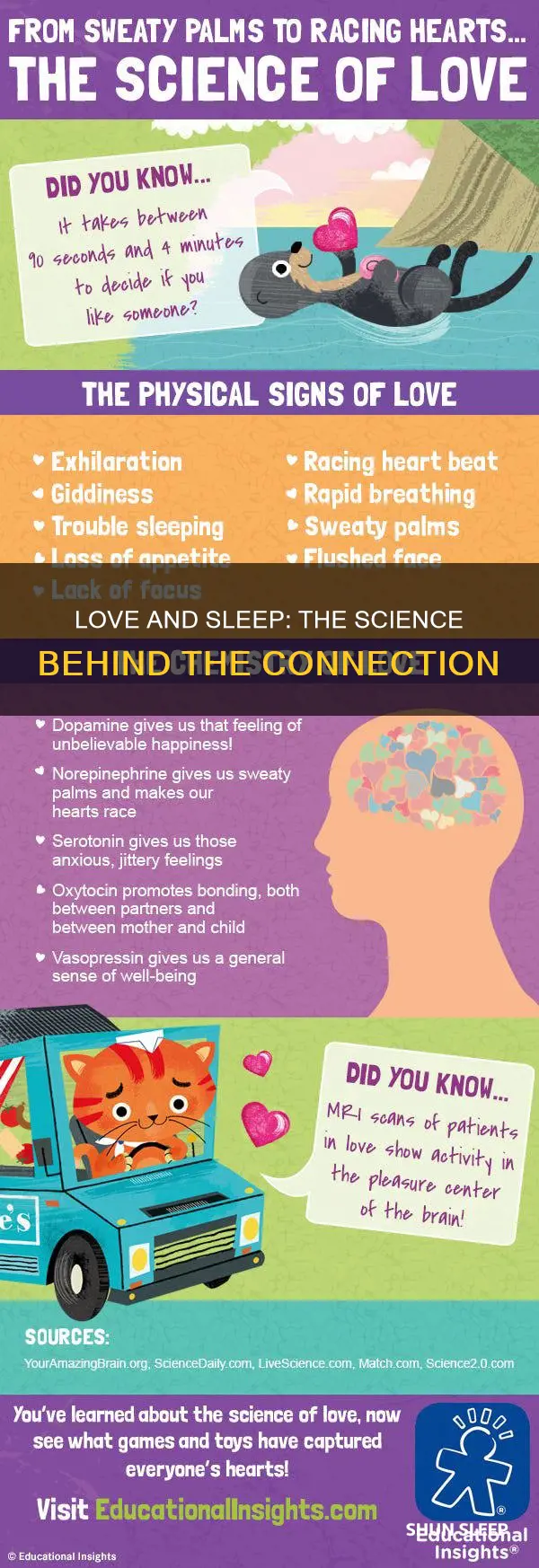 do you sleep better when you re in love