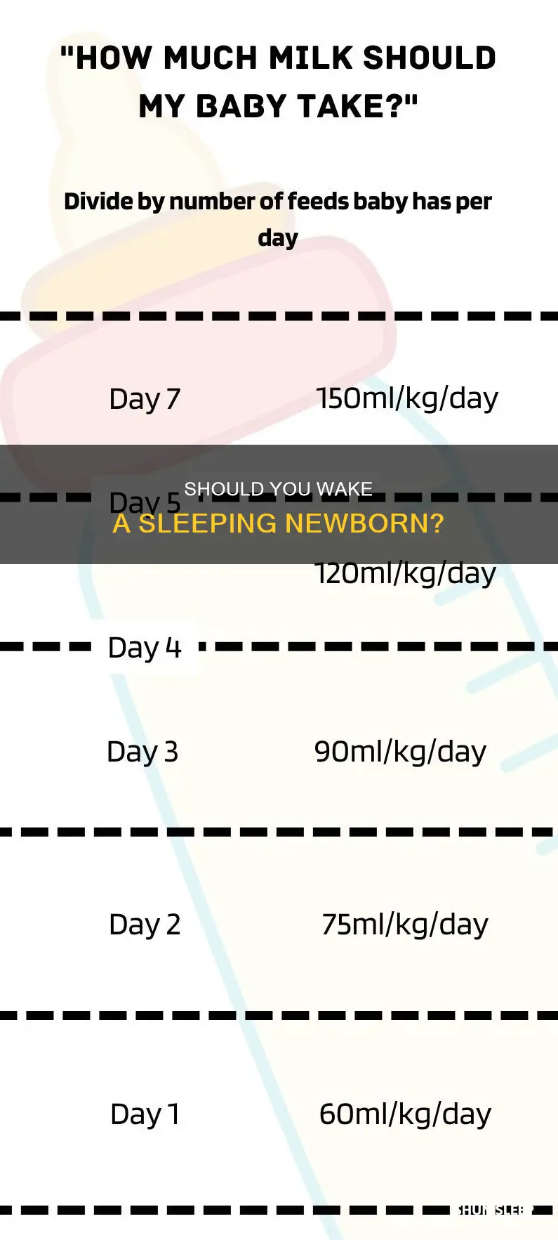 do you wake a sleeping newborn