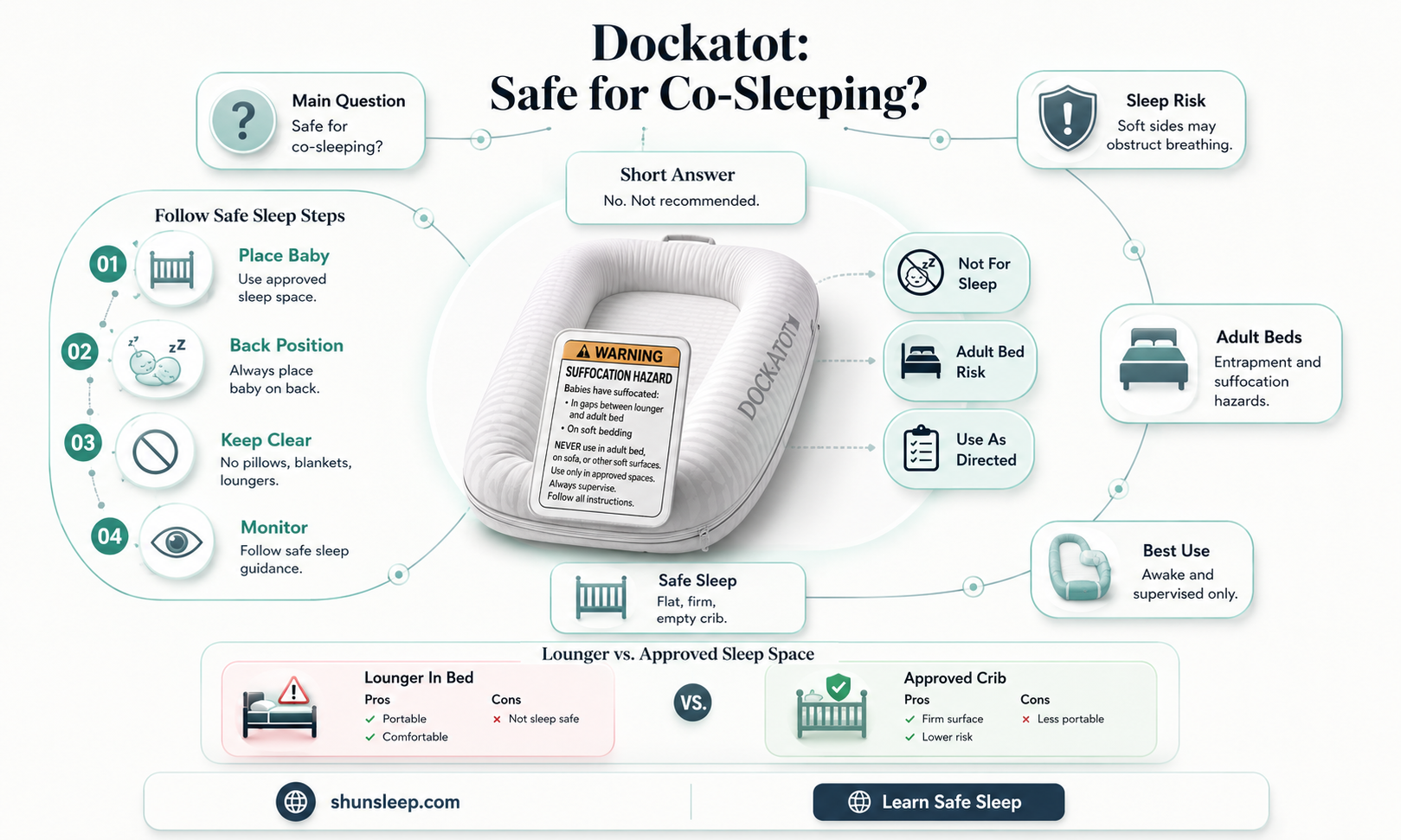 can dockatot be used for co sleeping