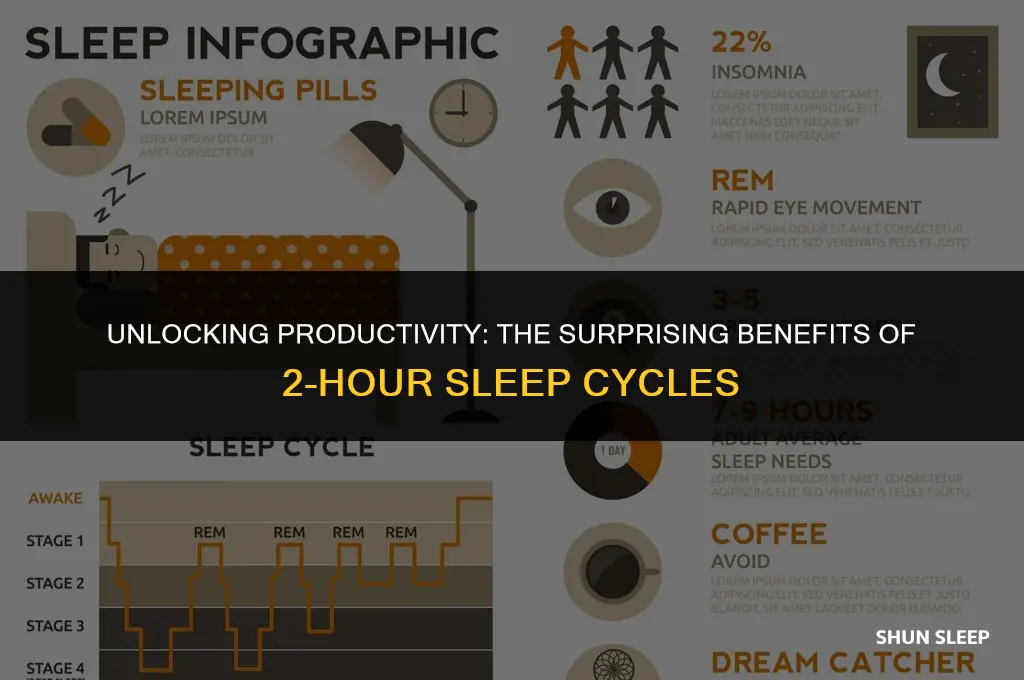 does 2 hours of sleep help