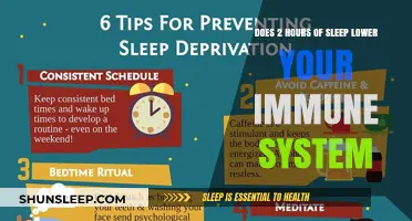 Sleep Deprivation and Immunity: The Impact of 2 Hours of Rest